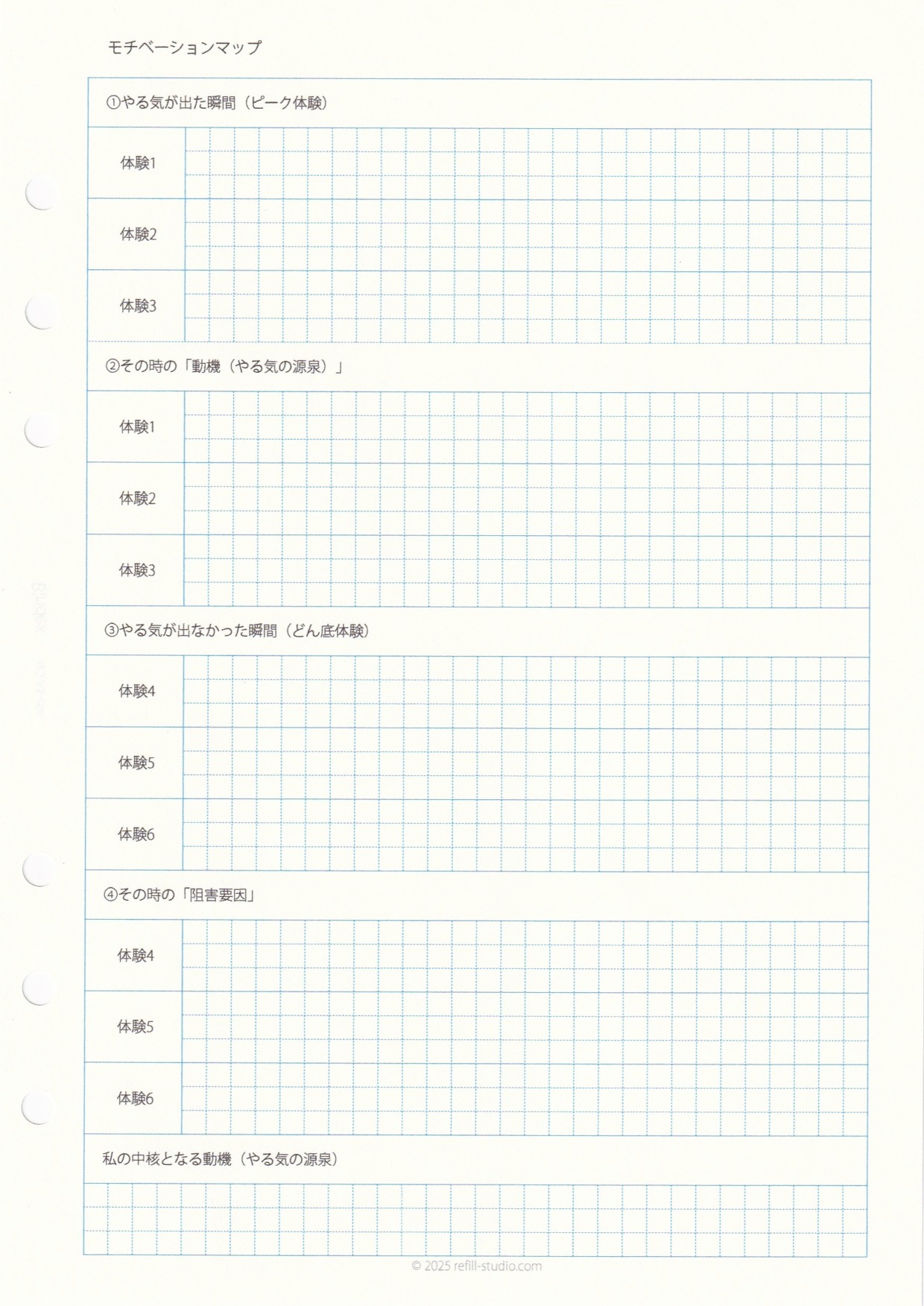 モチベーション【Step1】自分のモチベーションタイプを知る